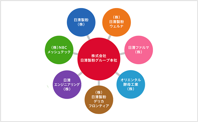 グループ会社・事業所一覧