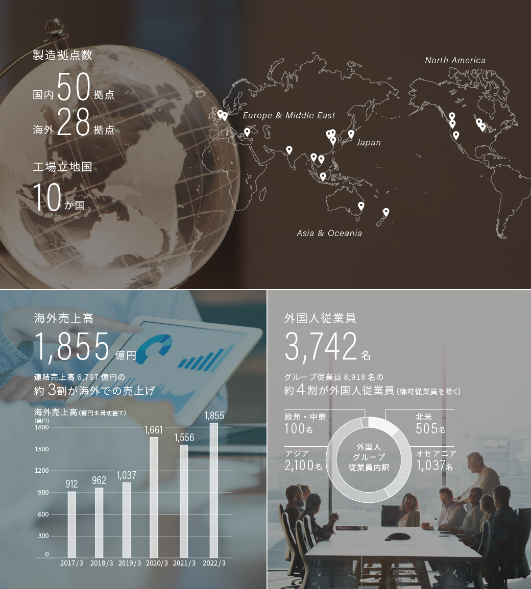 Key Figures
