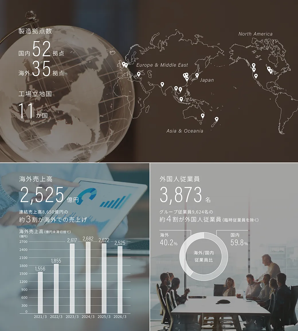 Key Figures
