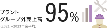 エンジニアリング事業