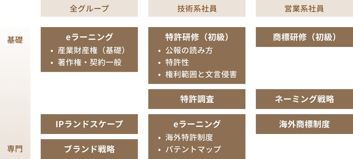 知的財産研修の一例