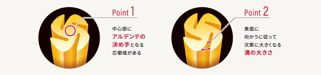 特許技術「風ぐるま形状」のポイント