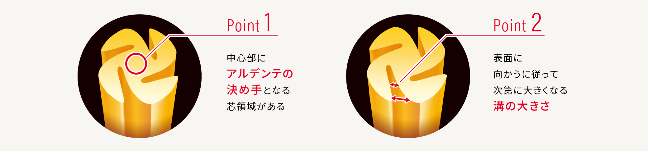 特許技術「風ぐるま形状」のポイント