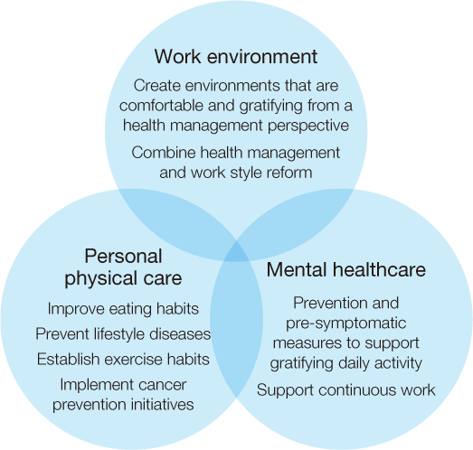 leadership styles in health and social care