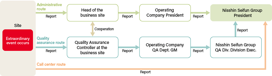 Call center reporting system