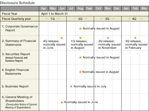 Disclosure Schedule