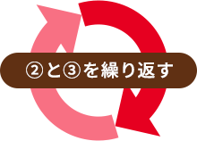 ②と③を繰り返す