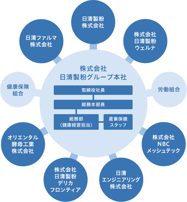 組織図