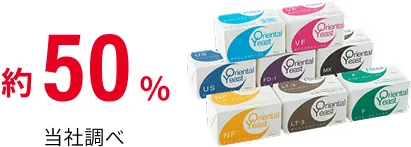 約50% (当社調べ)