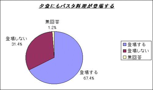 グラフ