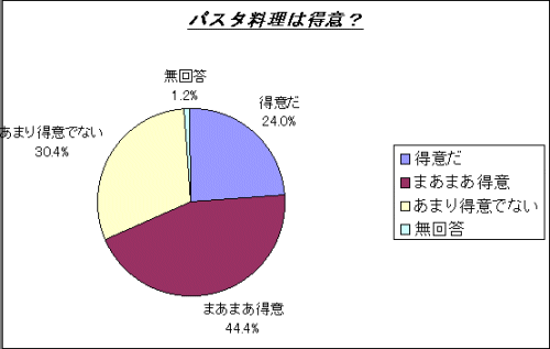 グラフ