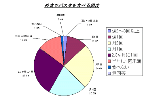 グラフ