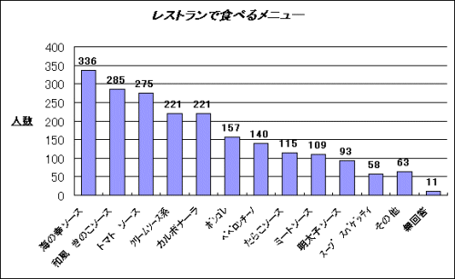 グラフ