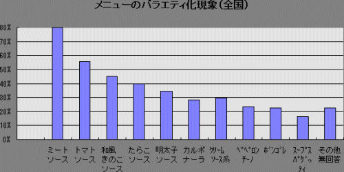 グラフ