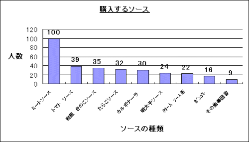 グラフ