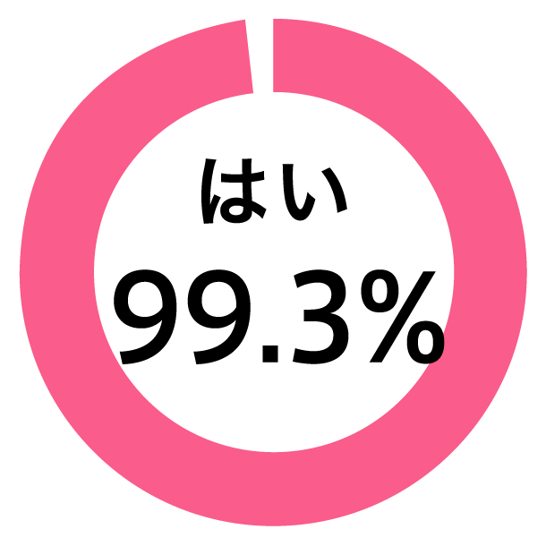 はい99.3％