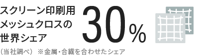 メッシュクロス事業