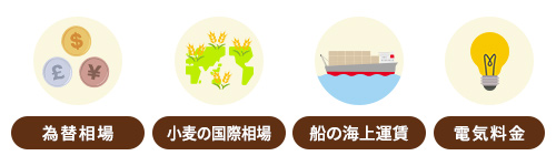 価格に影響を与える要因