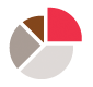 経営方針